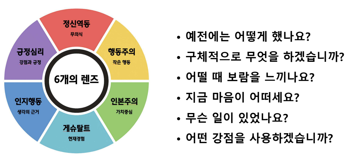 자료출처: KCA 8월 월례세미나 배포자료, 코칭과 심리학의 만남