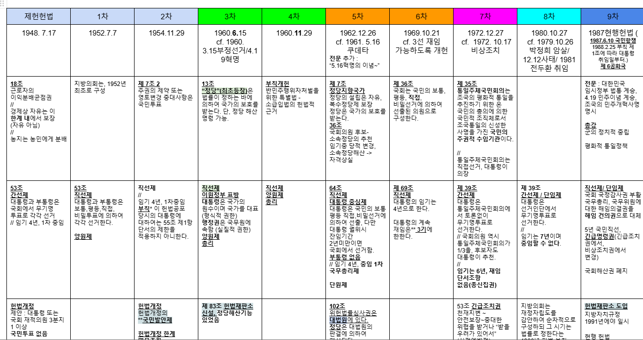 광기의 구글닥스 시절 2.jpg