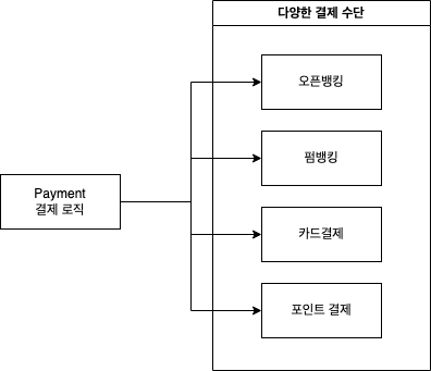 좋은 결제 소프트웨어는 결제 수단 변경사항에 유연하게 대처할 수 있어야 합니다