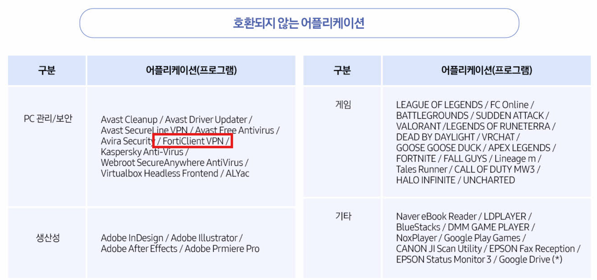 갤럭시북4 Edge 호환성 안내 일부, samsung.com