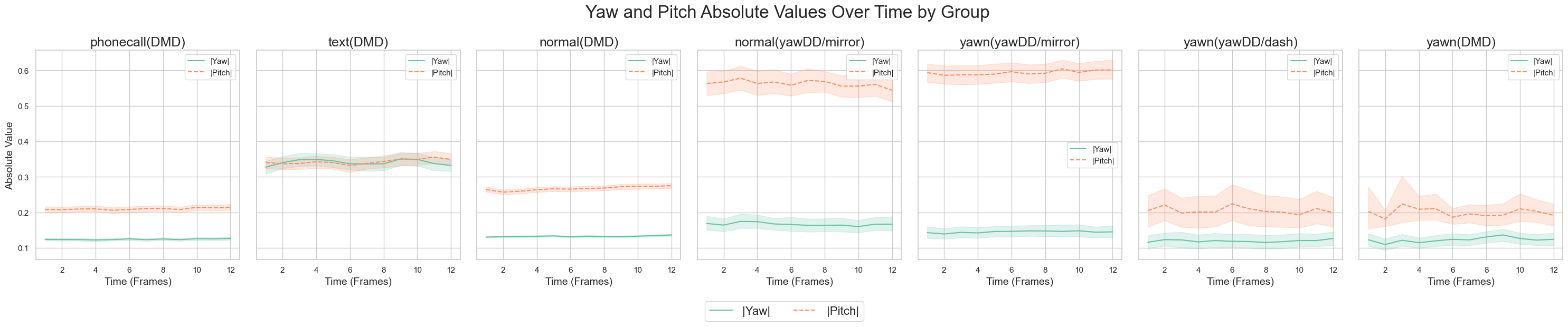 yaw, pitch 값이 0~0.7 사이에 있음