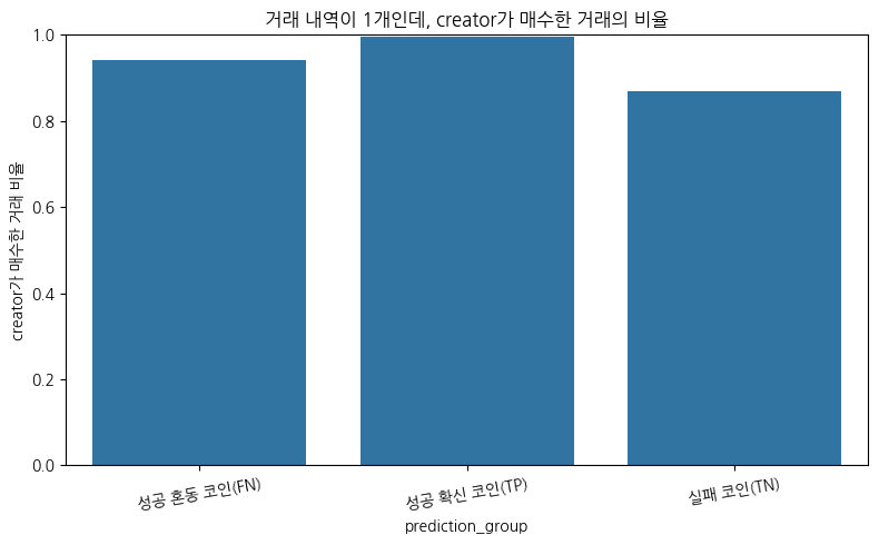 거래 수가 1개인 코인들은 대부분 creator가 구매한 것