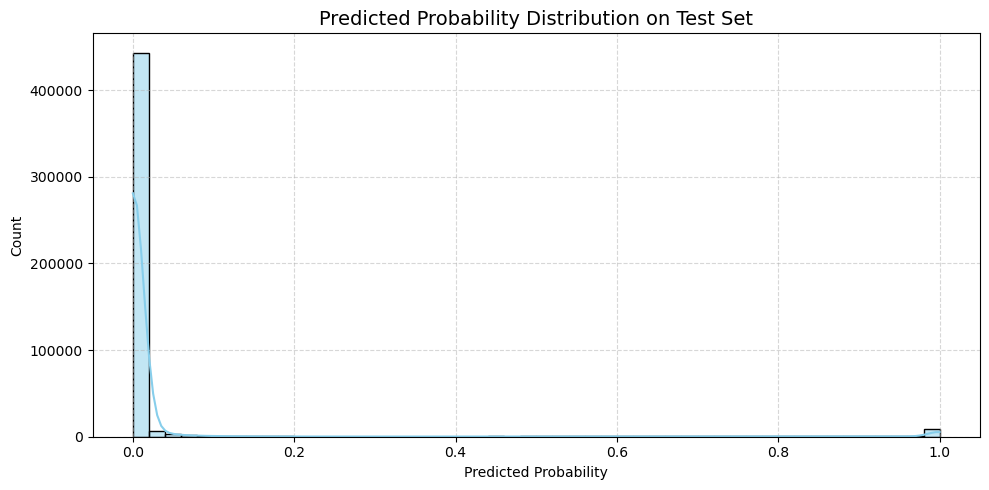 test prediction 기반 wallet success rate 보강하기 전
test logloss: 0.2399