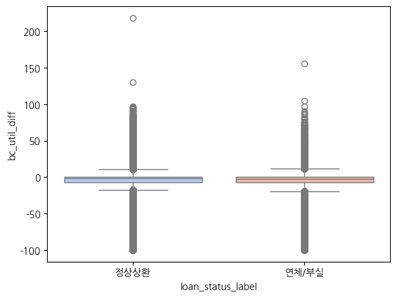 직접 계산한 bc_util - 데이터의 bc_util 차이 시각화