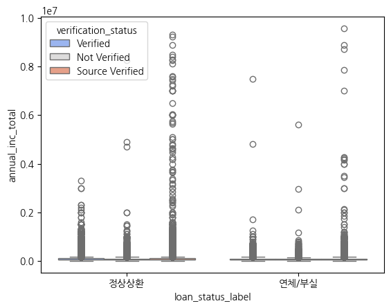 대부분의 큰 값들이 Sourve Verified 에 있음