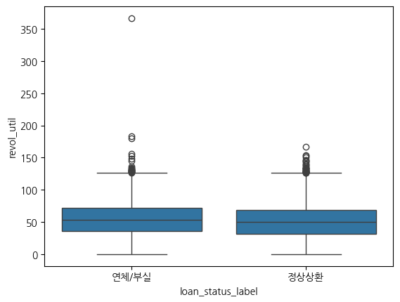 연체/부실에서 튀는값 1개 제거