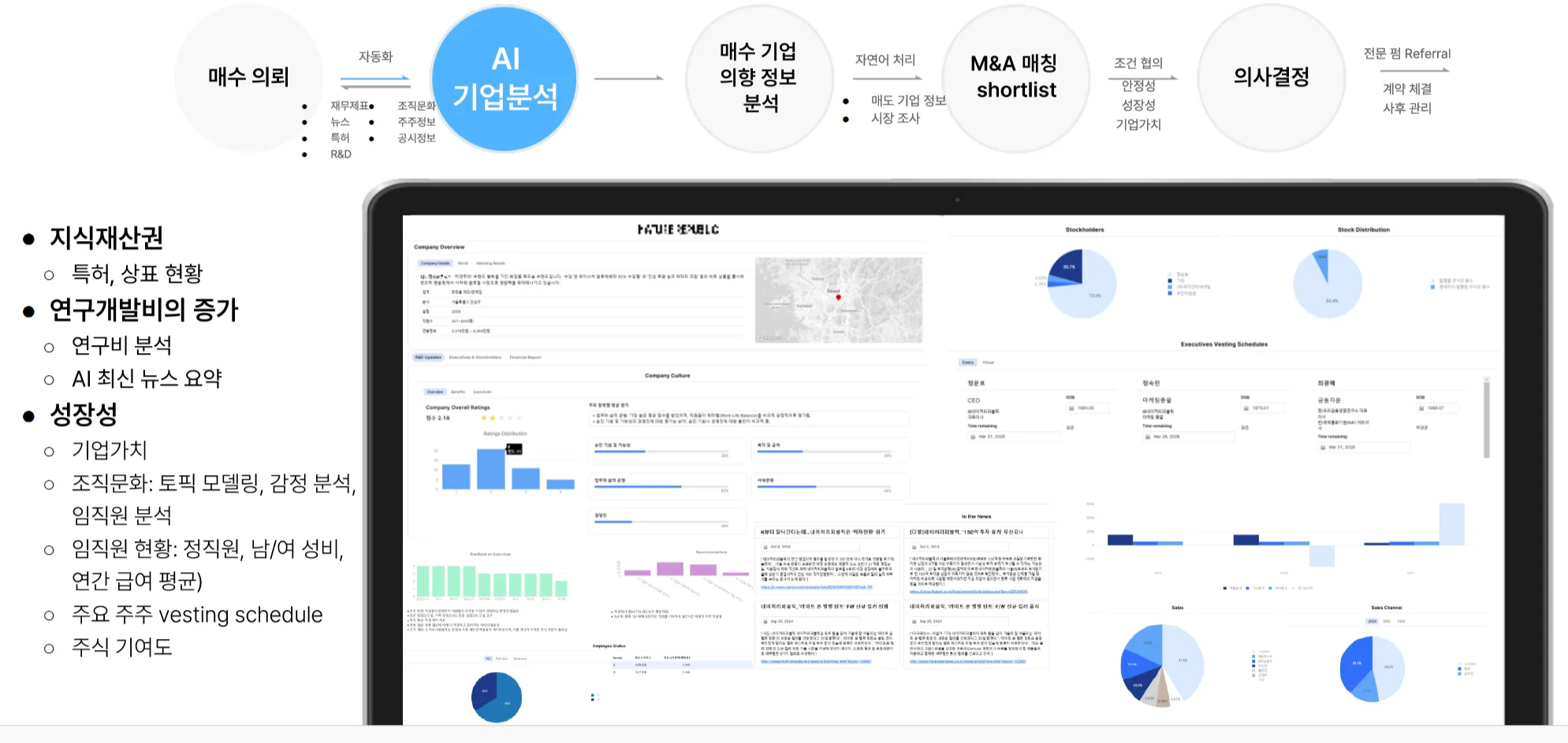                                                             디글 AI가 실제 제공하는 AI 기업분석 대시보드