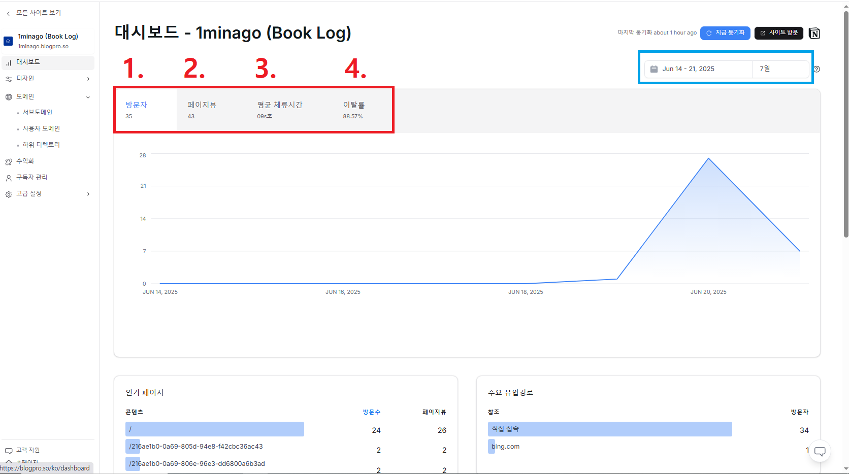 BlogPro Guide 블로그프로 대시보드 화면