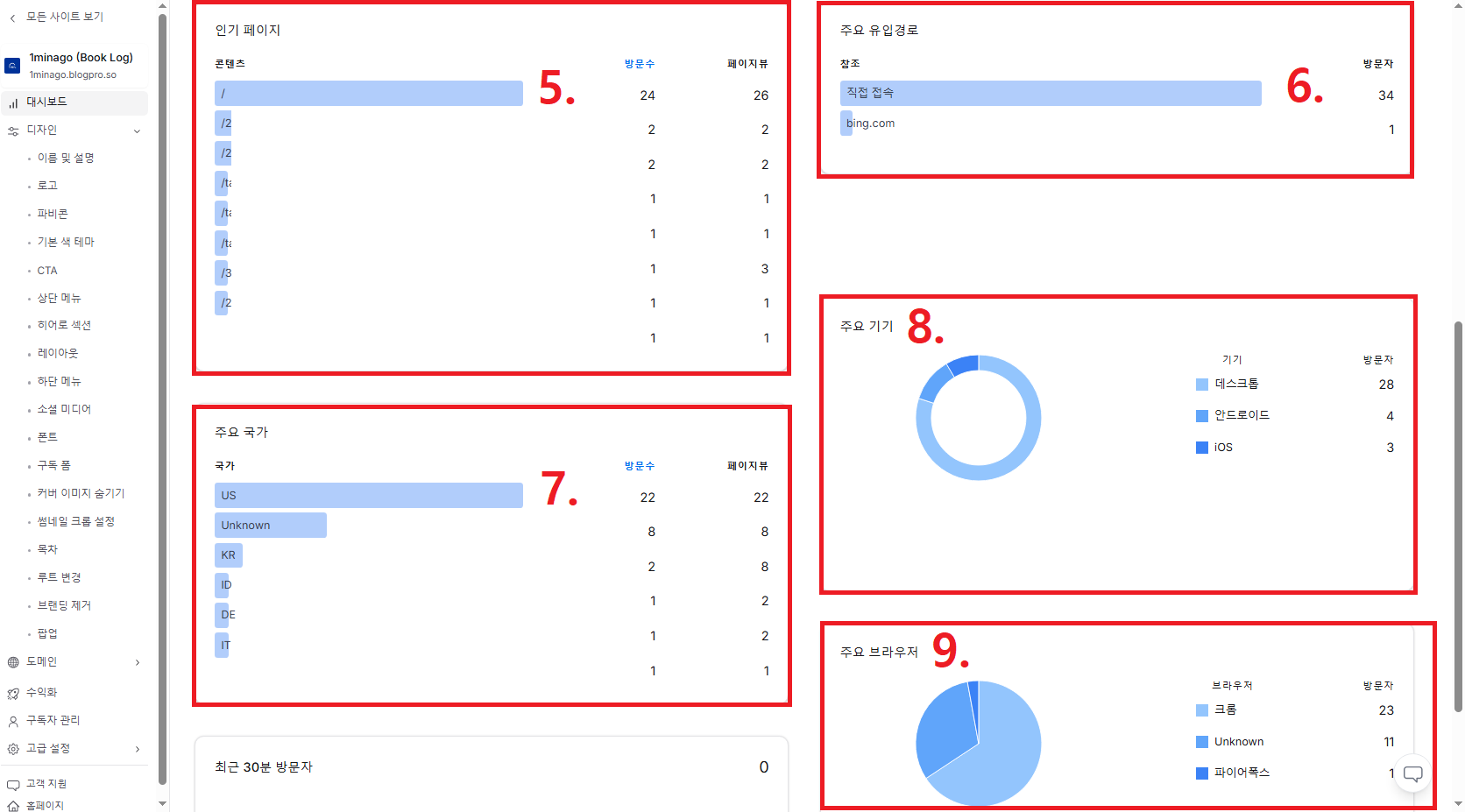 BlogPro Guide 블로그프로 대시보드 화면 2