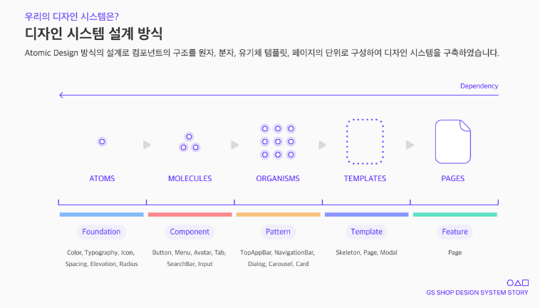 출처: GSRetail 