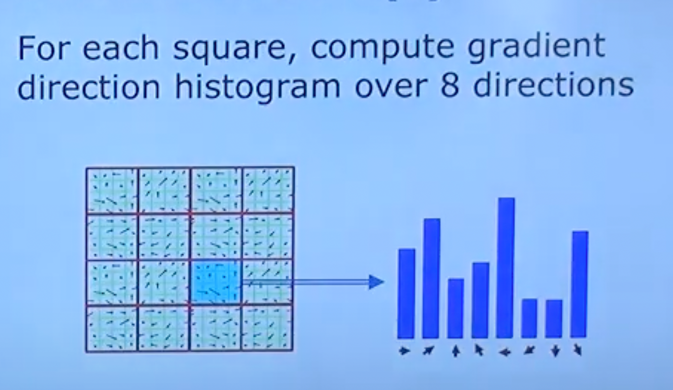각 지역 별로 8개의 방향을 통해 gradient를 표현