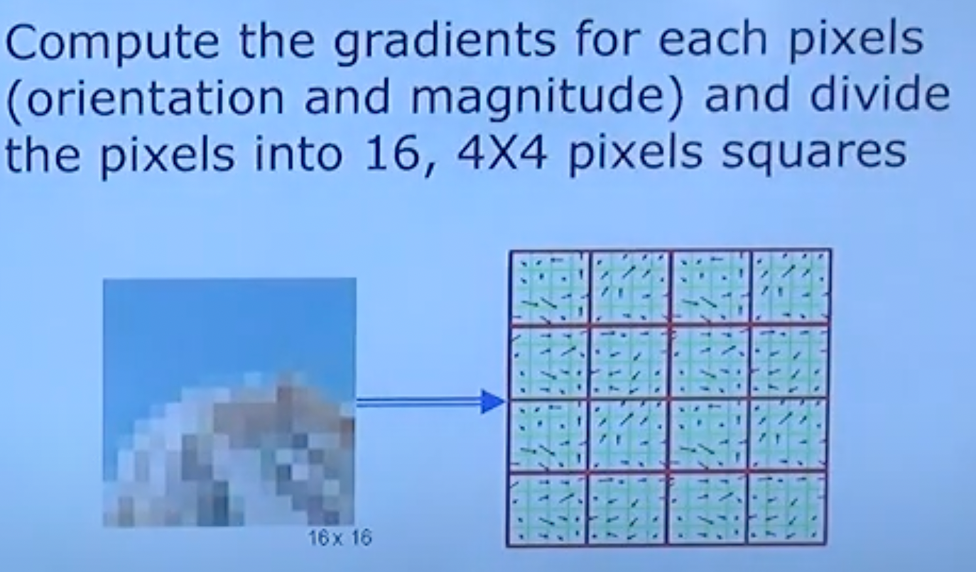 지역 나눠서 gradient 구하고