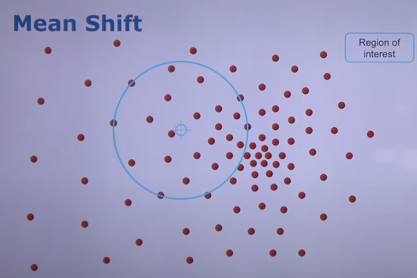 Density map에서 RoI를 설정하는 너무 작으면 그 지역에서 density가 어디가 높은지 모를 수 있기 때문에 조심
너무 크면 또 RoI가 하나밖에 없는 Unimodel이 될 수도 있다